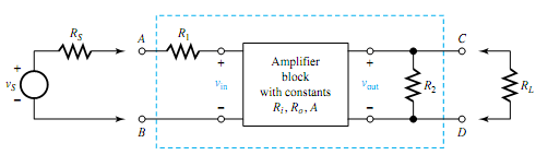 2232_Find the input resistance and output resistance.png